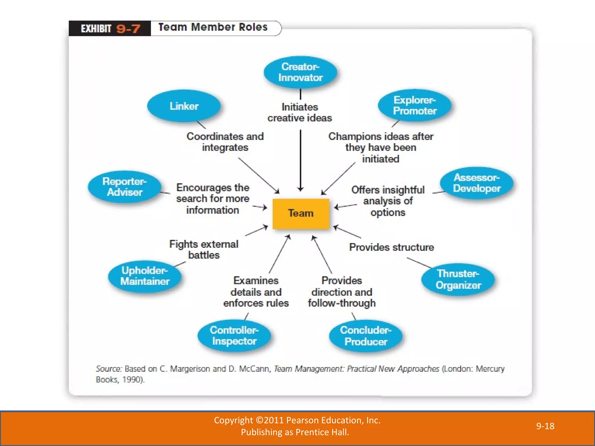 9-18
Copyright ©2011 Pearson Education, Inc.
Publishing as Prentice Hall.
 