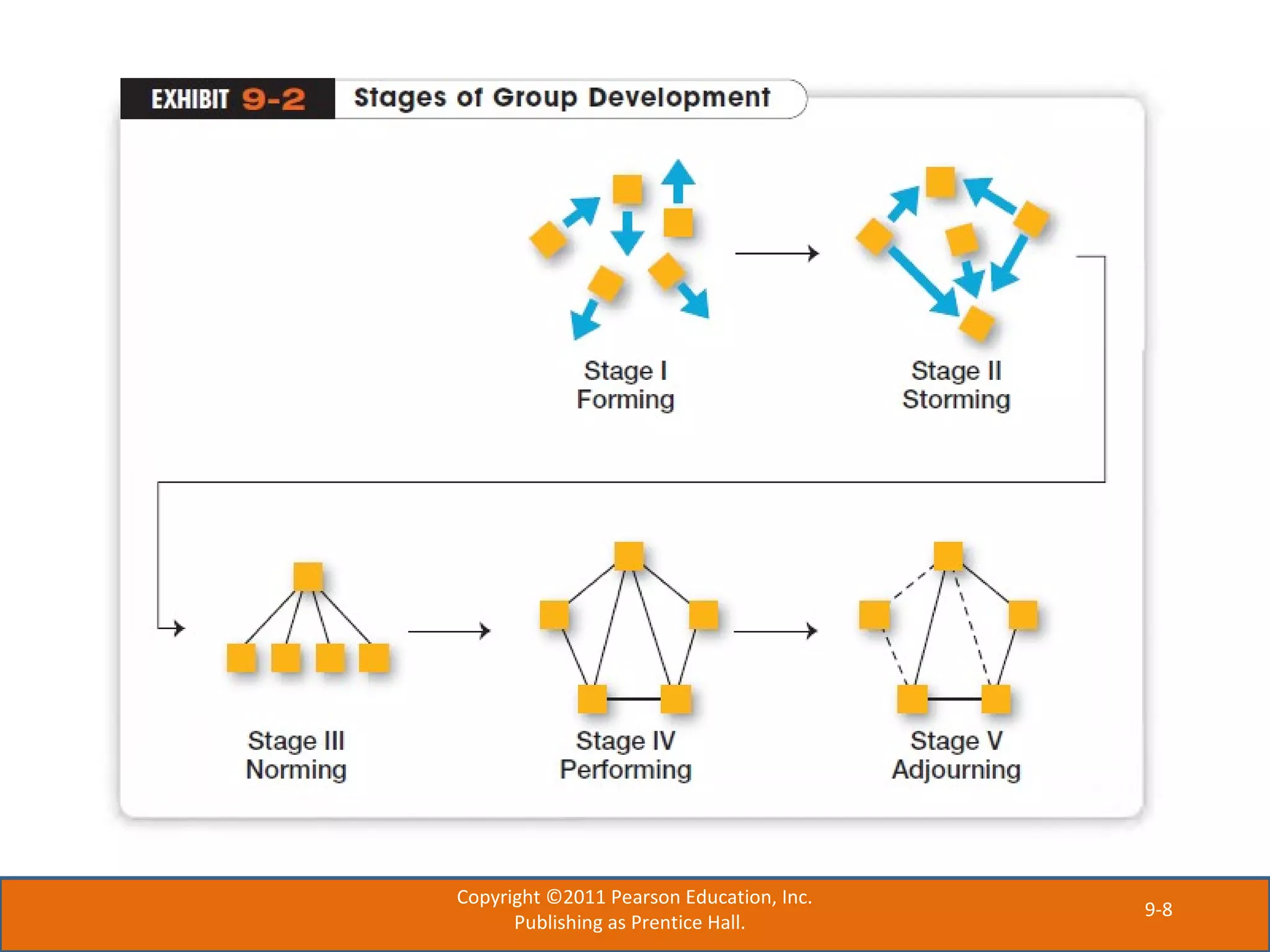 9-8
Copyright ©2011 Pearson Education, Inc.
Publishing as Prentice Hall.
 