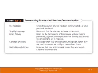 Chapter 12 communication&interpersonal skills | PPT
