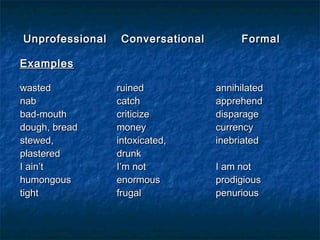 Business Communications Chapter 2 notes | PPT