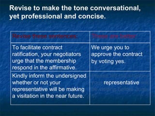 Business Communications Chapter 2 notes | PPT