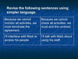 Business Communications Chapter 2 notes | PPT