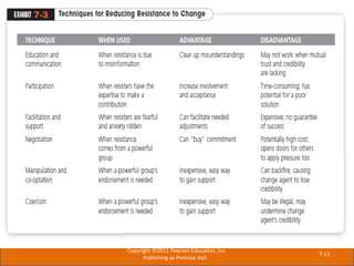 7-11
Copyright ©2011 Pearson Education, Inc.
Publishing as Prentice Hall.
 