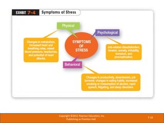 7-16
Copyright ©2011 Pearson Education, Inc.
Publishing as Prentice Hall.
 