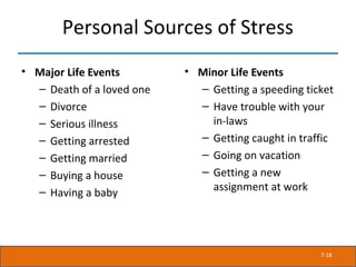 7-18
Personal Sources of Stress
• Major Life Events
– Death of a loved one
– Divorce
– Serious illness
– Getting arrested
– Getting married
– Buying a house
– Having a baby
• Minor Life Events
– Getting a speeding ticket
– Have trouble with your
in-laws
– Getting caught in traffic
– Going on vacation
– Getting a new
assignment at work
 
