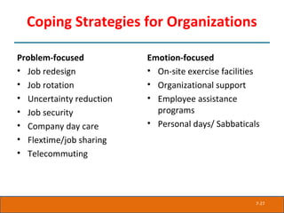 7-27
Coping Strategies for Organizations
Problem-focused
• Job redesign
• Job rotation
• Uncertainty reduction
• Job security
• Company day care
• Flextime/job sharing
• Telecommuting
Emotion-focused
• On-site exercise facilities
• Organizational support
• Employee assistance
programs
• Personal days/ Sabbaticals
 