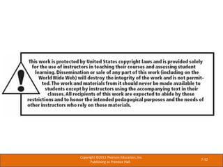 7-32
Copyright ©2011 Pearson Education, Inc.
Publishing as Prentice Hall.
 