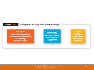 7-4
Copyright ©2011 Pearson Education, Inc.
Publishing as Prentice Hall.
 