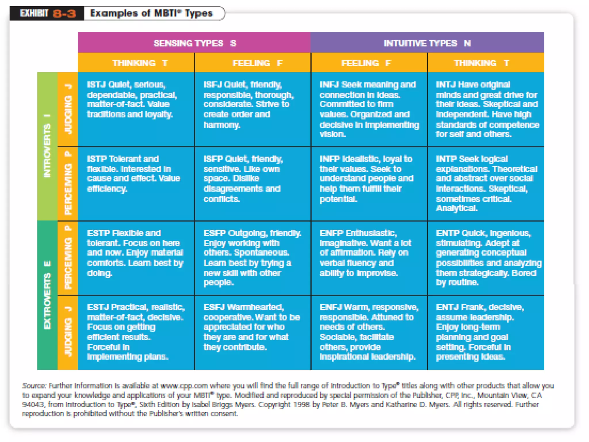 8-12
Copyright ©2011 Pearson Education, Inc.
Publishing as Prentice Hall.
 