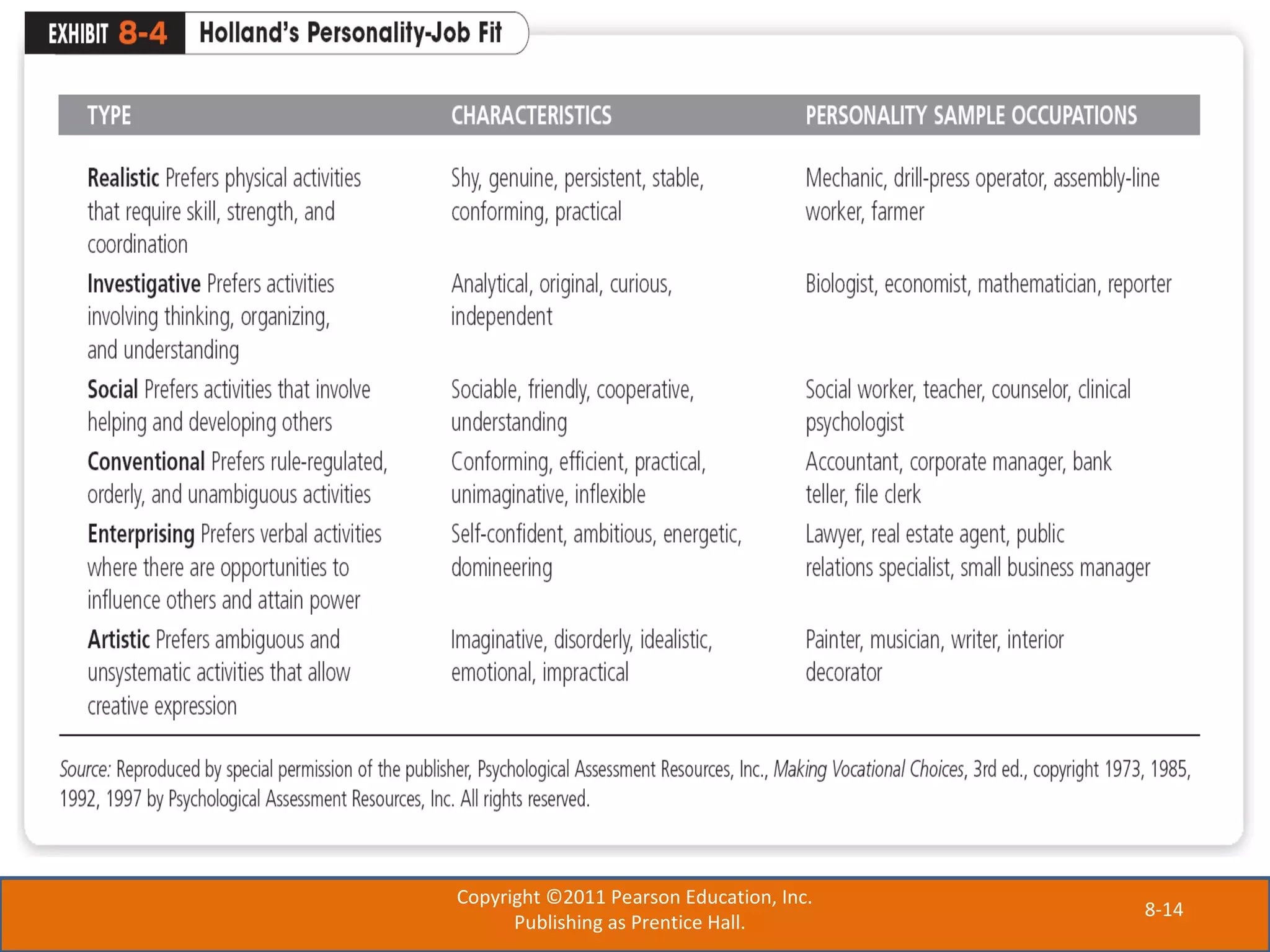 8-14
Copyright ©2011 Pearson Education, Inc.
Publishing as Prentice Hall.
 