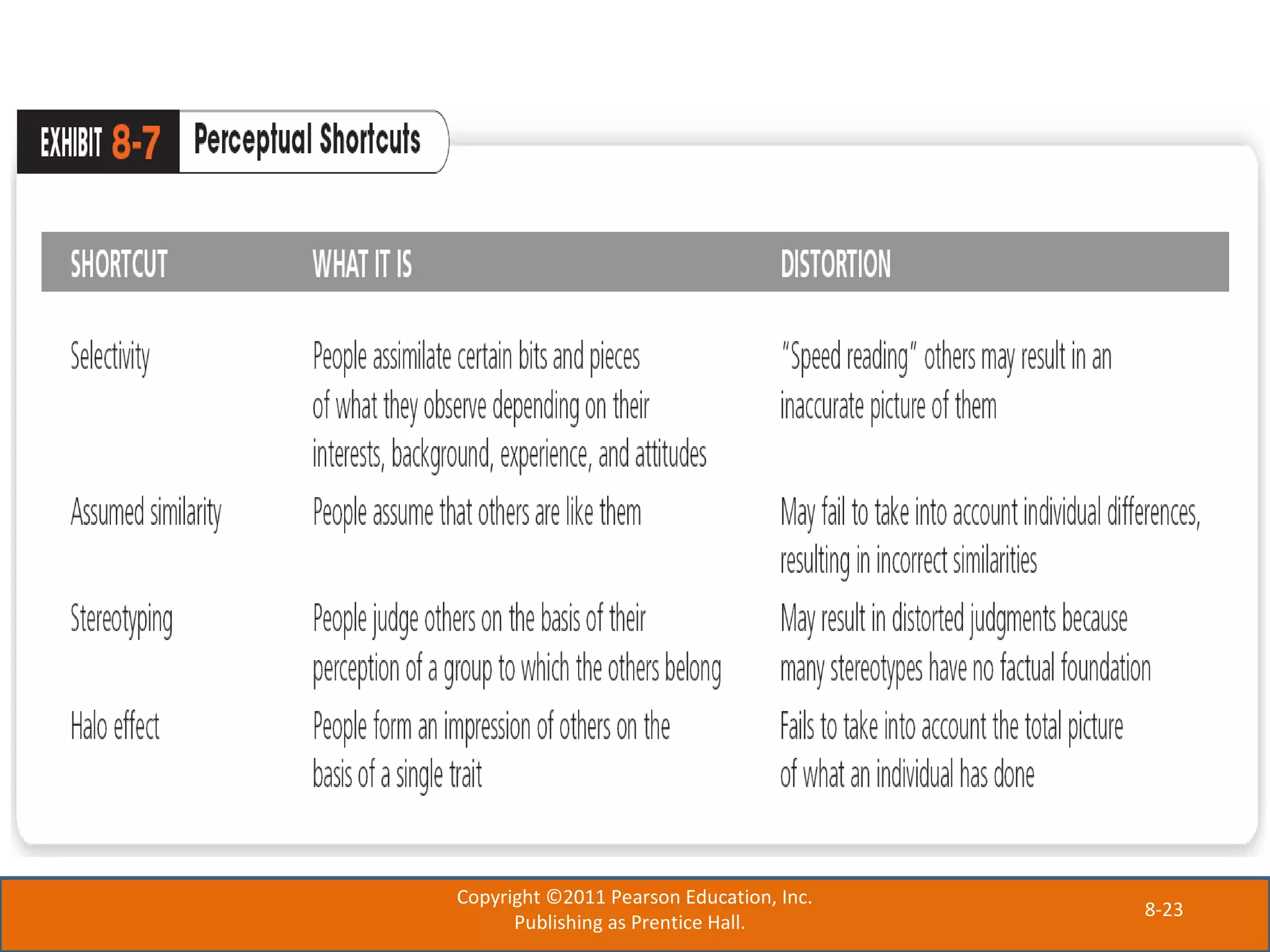 8-23
Copyright ©2011 Pearson Education, Inc.
Publishing as Prentice Hall.
 