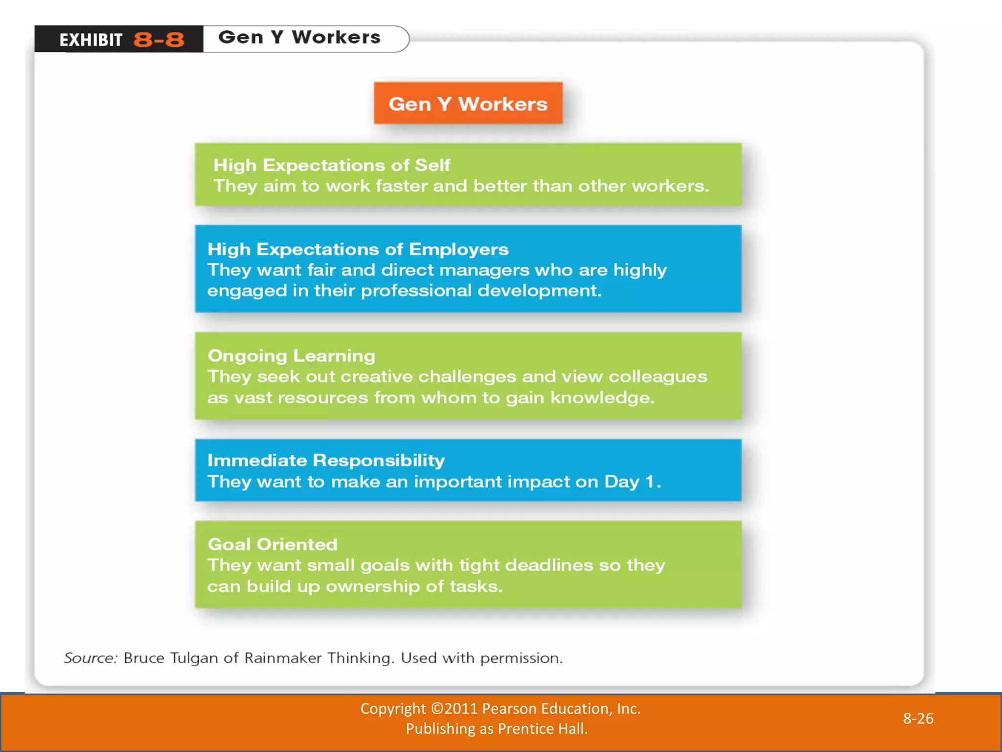 8-26
Copyright ©2011 Pearson Education, Inc.
Publishing as Prentice Hall.
 