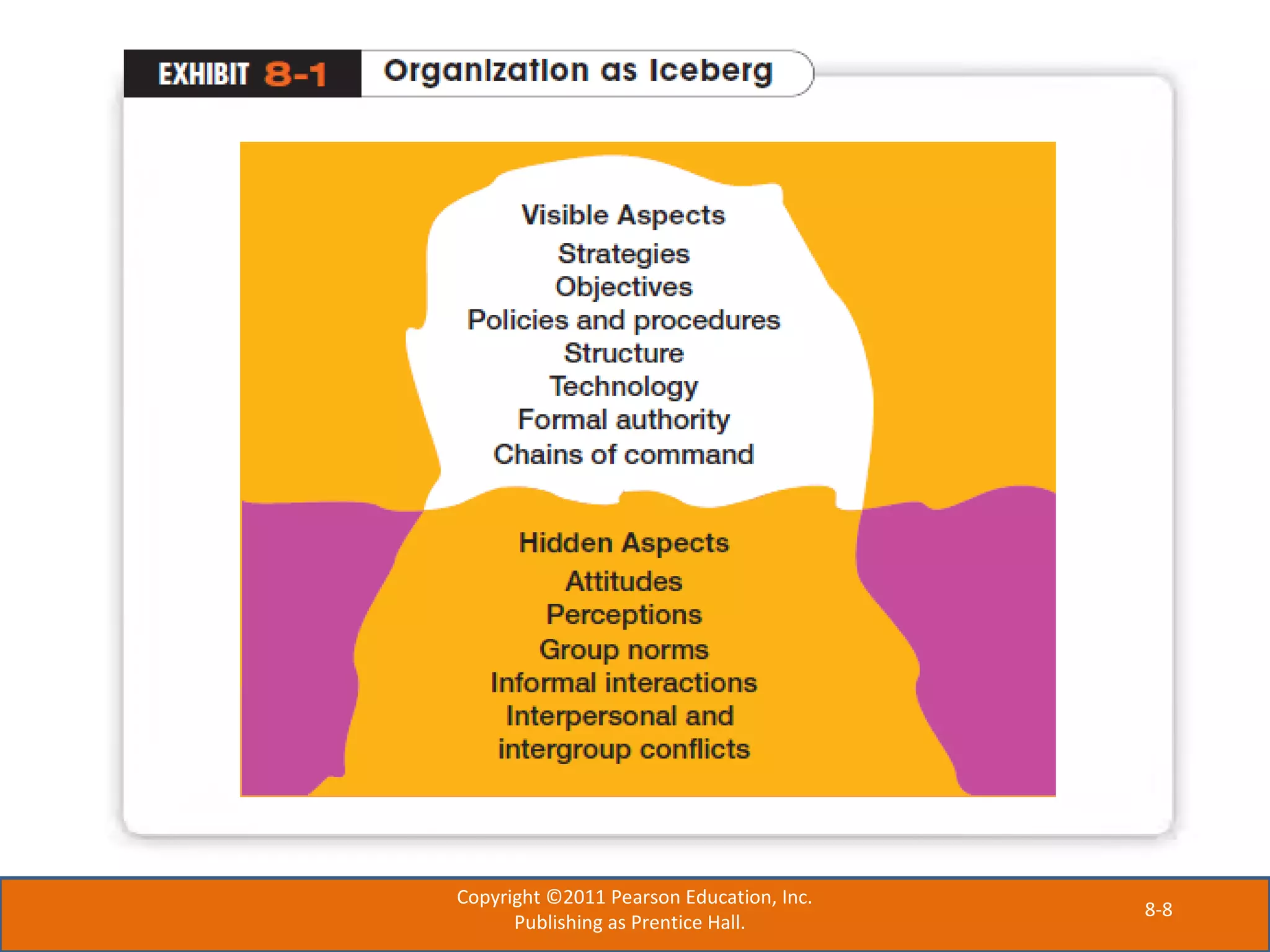 8-8
Copyright ©2011 Pearson Education, Inc.
Publishing as Prentice Hall.
 