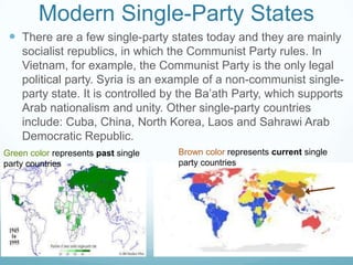 Modern Single-Party States
 There are a few single-party states today and they are mainly
socialist republics, in which the Communist Party rules. In
Vietnam, for example, the Communist Party is the only legal
political party. Syria is an example of a non-communist single-
party state. It is controlled by the Ba’ath Party, which supports
Arab nationalism and unity. Other single-party countries
include: Cuba, China, North Korea, Laos and Sahrawi Arab
Democratic Republic.
2.1
26
Brown color represents current single
party countries
Green color represents past single
party countries
 