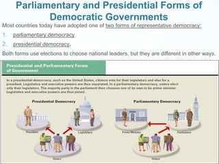 Parliamentary and Presidential Forms of
Democratic Governments
Most countries today have adopted one of two forms of representative democracy:
1. parliamentary democracy
2. presidential democracy.
Both forms use elections to choose national leaders, but they are different in other ways.
2.1
29
 