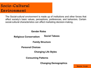 Socio-Cultural
Environment
  The Social-cultural environment is made up of institutions and other forces that
  affect society’s basic values, perceptions, preferences, and behaviors. Certain
  social-cultural characteristics can affect marketing decision-making.



                           Gender Roles

          Religious Conservatism        Social Taboos

                             Family Structure

                 Personal Choices

                              Changing Life Styles

                      Consuming Patterns

                                    Changing Demographics
                                                                        Source: Google
 