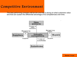 Competitive Environment
   The best performing company will be the one that is strong on what customers value
   and that can sustain the differential advantage of its competencies over time.




                                                                             Source: Google
 
