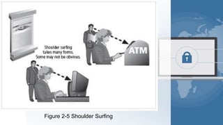 Shouldering Scam Chapter-2 (1).pptx