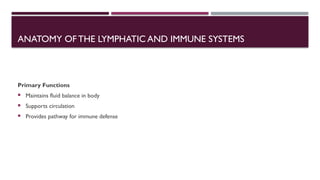Comprehensive Overview of the Lymphatic and Immune Systems: Structure ...