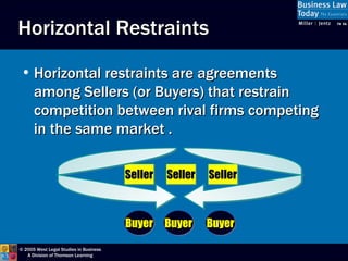 Horizontal Restraints Horizontal restraints are agreements among Sellers (or Buyers) that restrain competition between rival firms competing in the same market . Seller Buyer Seller Seller Buyer Buyer 