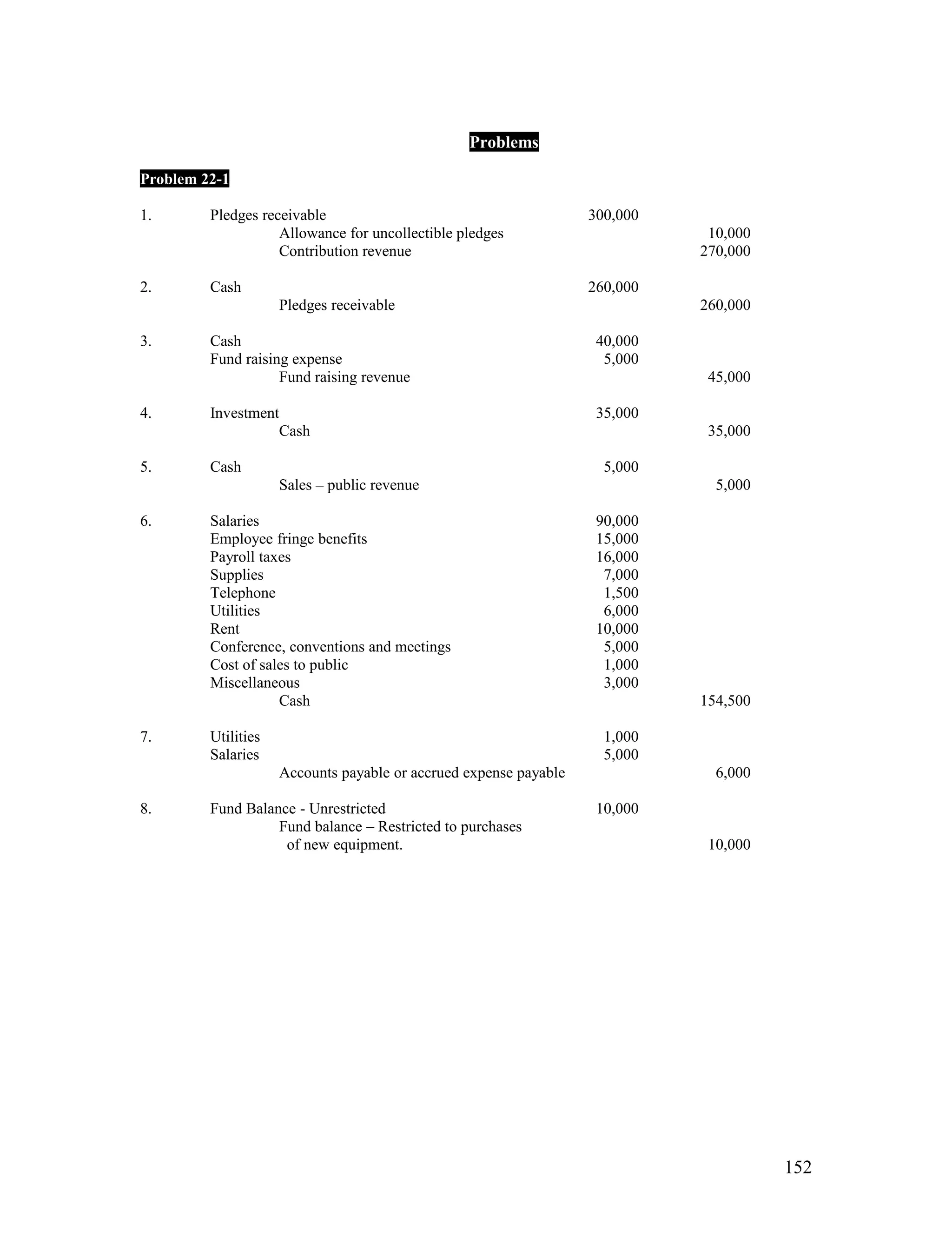 Problems

Problem 22-1

1.       Pledges receivable                                        300,000
                    Allowance for uncollectible pledges                       10,000
                    Contribution revenue                                     270,000

2.       Cash                                                      260,000
                     Pledges receivable                                      260,000

3.       Cash                                                       40,000
         Fund raising expense                                        5,000
                    Fund raising revenue                                      45,000

4.       Investment                                                 35,000
                   Cash                                                       35,000

5.       Cash                                                        5,000
                     Sales – public revenue                                    5,000

6.       Salaries                                                   90,000
         Employee fringe benefits                                   15,000
         Payroll taxes                                              16,000
         Supplies                                                    7,000
         Telephone                                                   1,500
         Utilities                                                   6,000
         Rent                                                       10,000
         Conference, conventions and meetings                        5,000
         Cost of sales to public                                     1,000
         Miscellaneous                                               3,000
                    Cash                                                     154,500

7.       Utilities                                                   1,000
         Salaries                                                    5,000
                     Accounts payable or accrued expense payable               6,000

8.       Fund Balance - Unrestricted                                10,000
                   Fund balance – Restricted to purchases
                    of new equipment.                                         10,000




                                                                                       152
 
