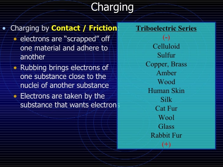 Chapter 22 Electrostatics