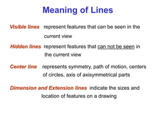 Visible lines represent features that can be seen in the
current view
Meaning of Lines
Hidden lines represent features that can not be seen in
the current view
Center line represents symmetry, path of motion, centers
of circles, axis of axisymmetrical parts
Dimension and Extension lines indicate the sizes and
location of features on a drawing
 