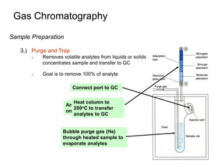 Prep Gc Cromatografía de gases principios y fundamentos | PPT
