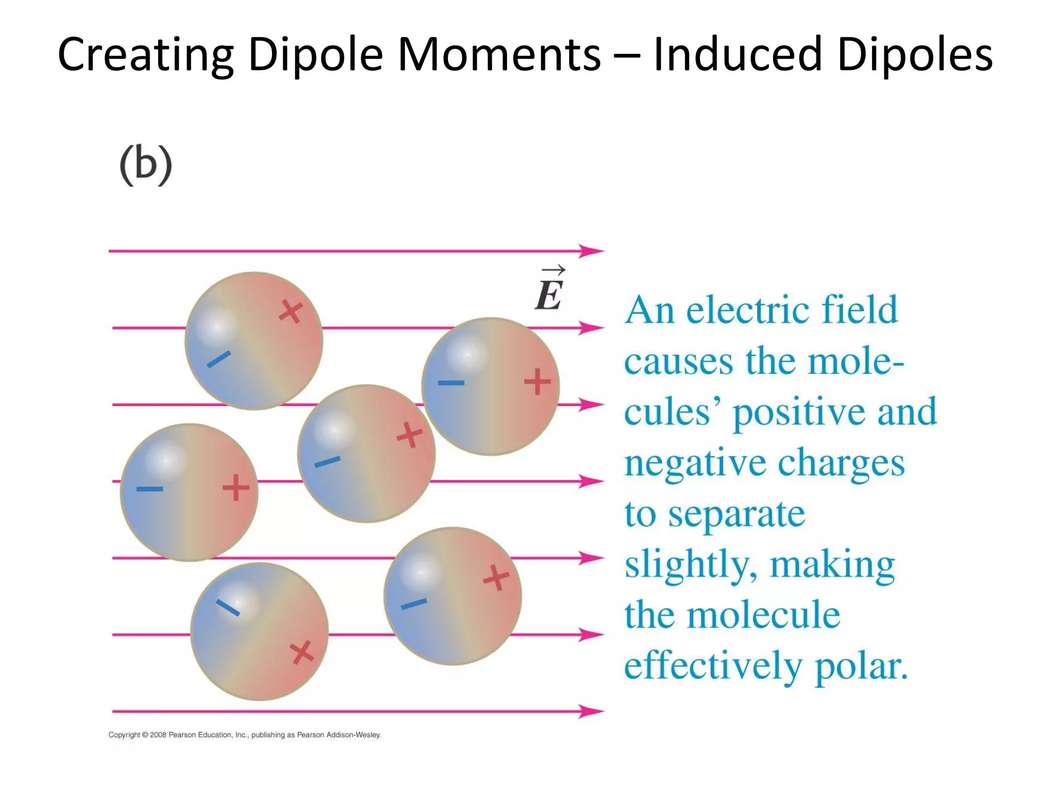 Creating Dipole Moments – Induced Dipoles
 