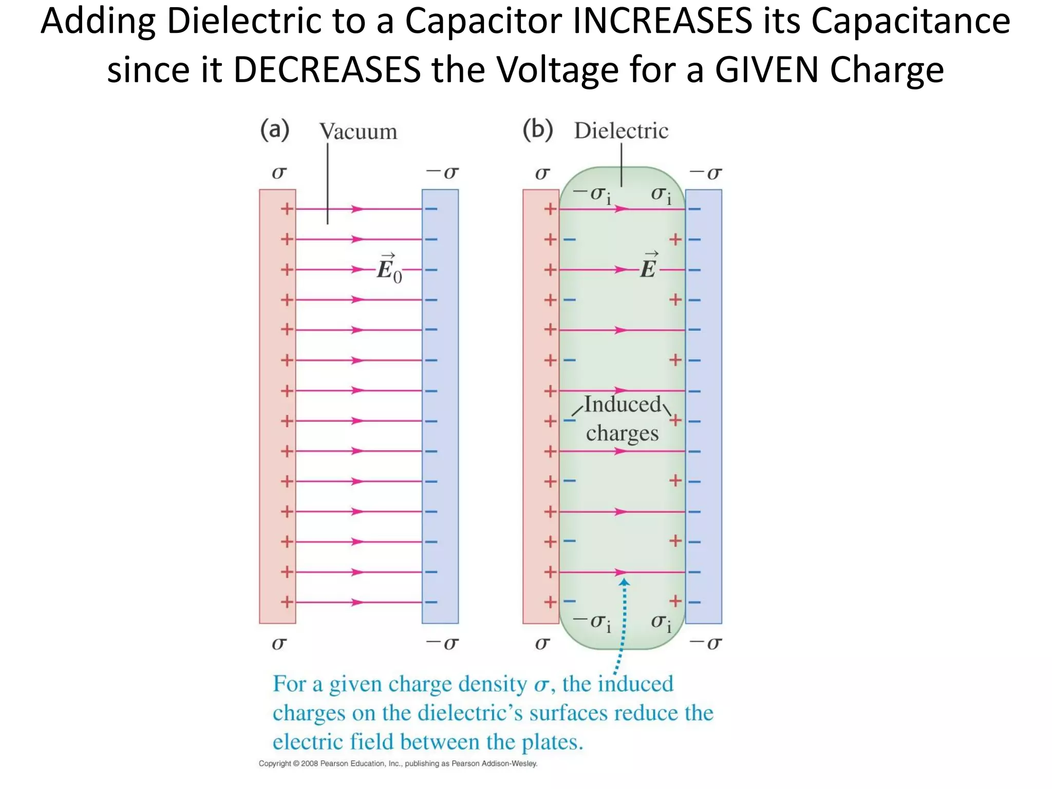 Adding Dielectric to a Capacitor INCREASES its Capacitance
since it DECREASES the Voltage for a GIVEN Charge
 