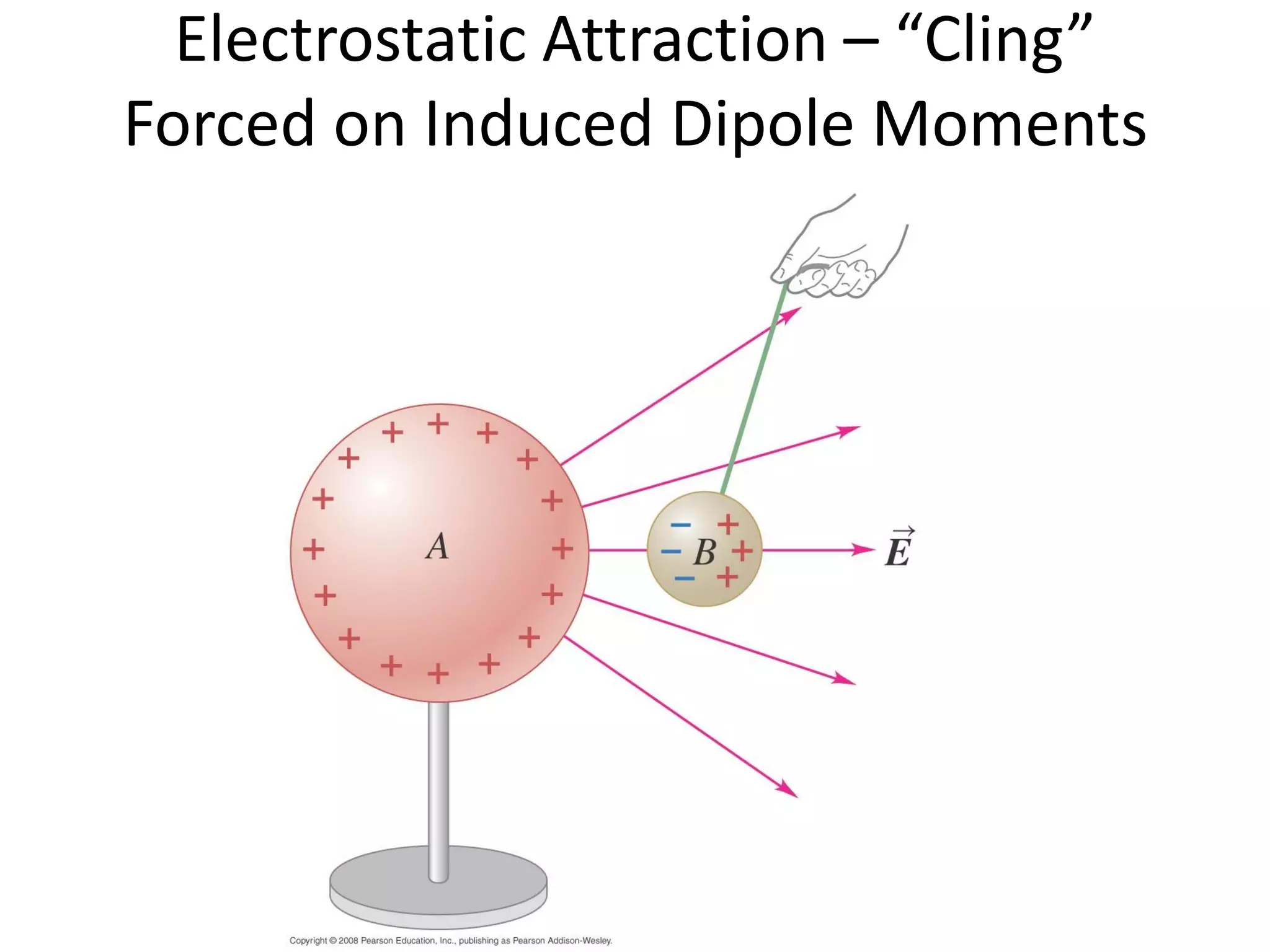 Electrostatic Attraction – “Cling”
Forced on Induced Dipole Moments
 