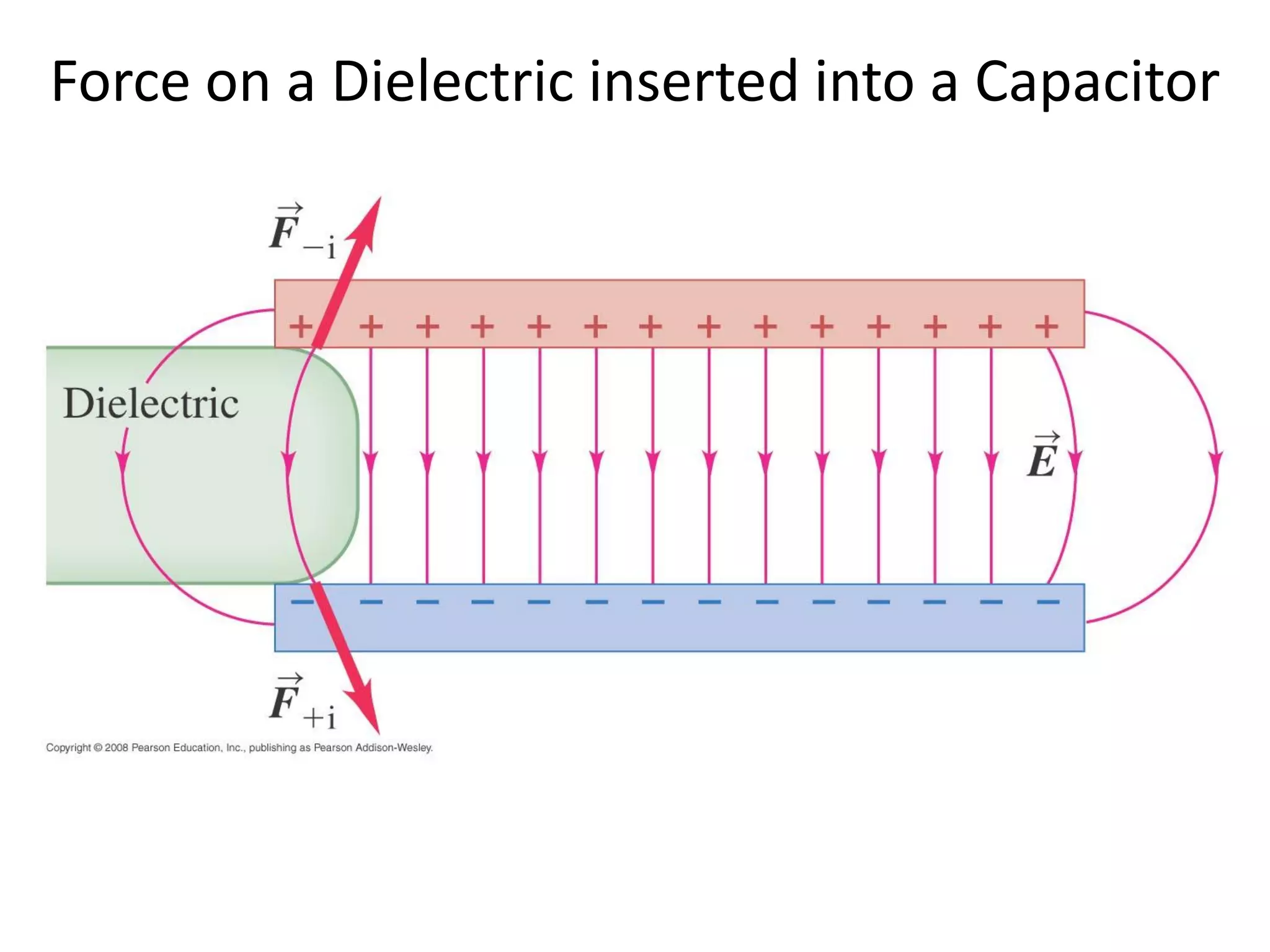 Force on a Dielectric inserted into a Capacitor
 