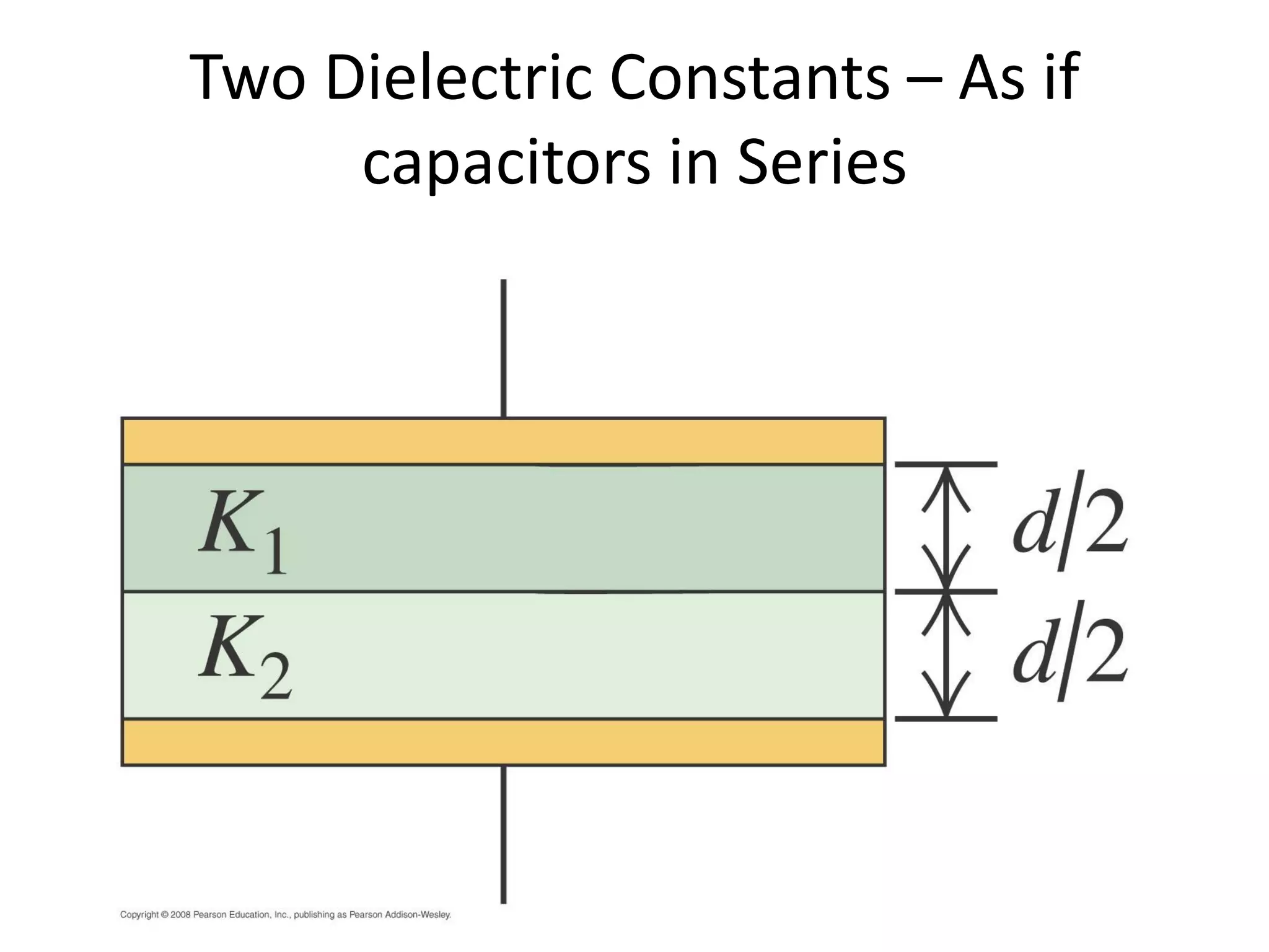 Two Dielectric Constants – As if
capacitors in Series
 