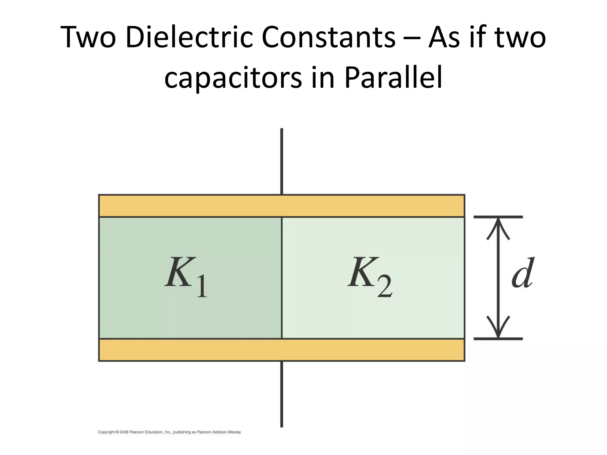 Two Dielectric Constants – As if two
capacitors in Parallel
 
