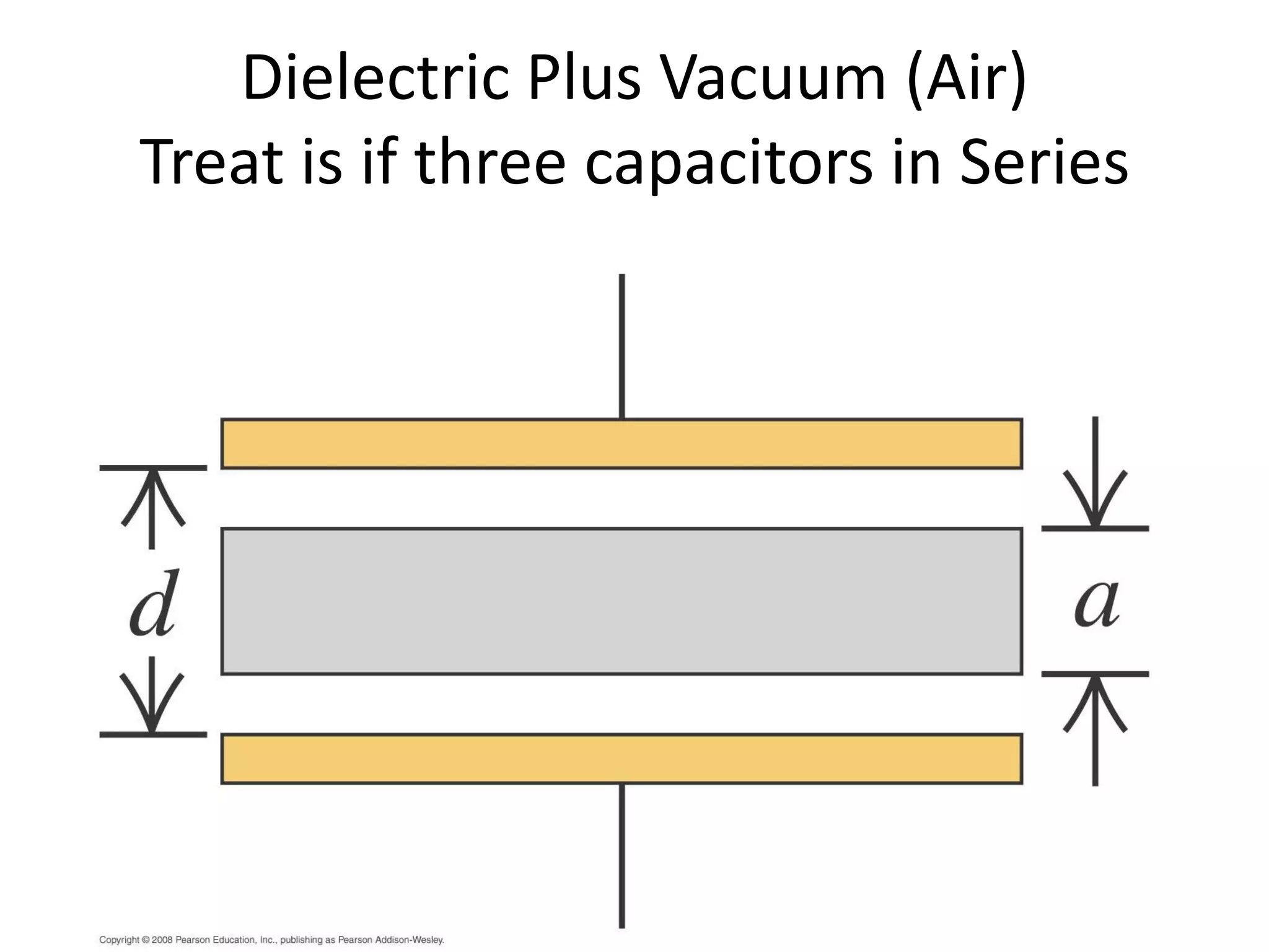Dielectric Plus Vacuum (Air)
Treat is if three capacitors in Series
 