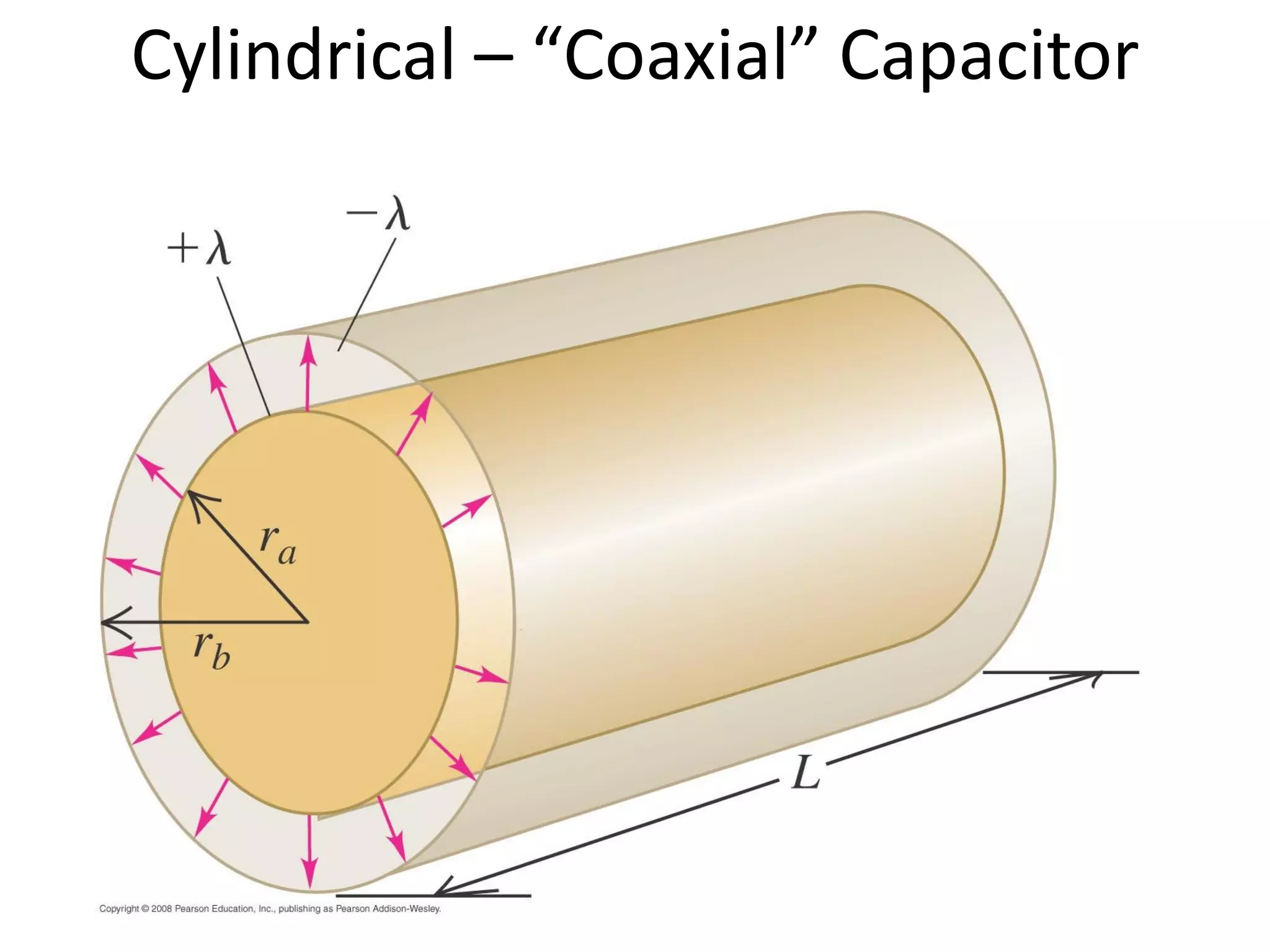 Cylindrical – “Coaxial” Capacitor
 