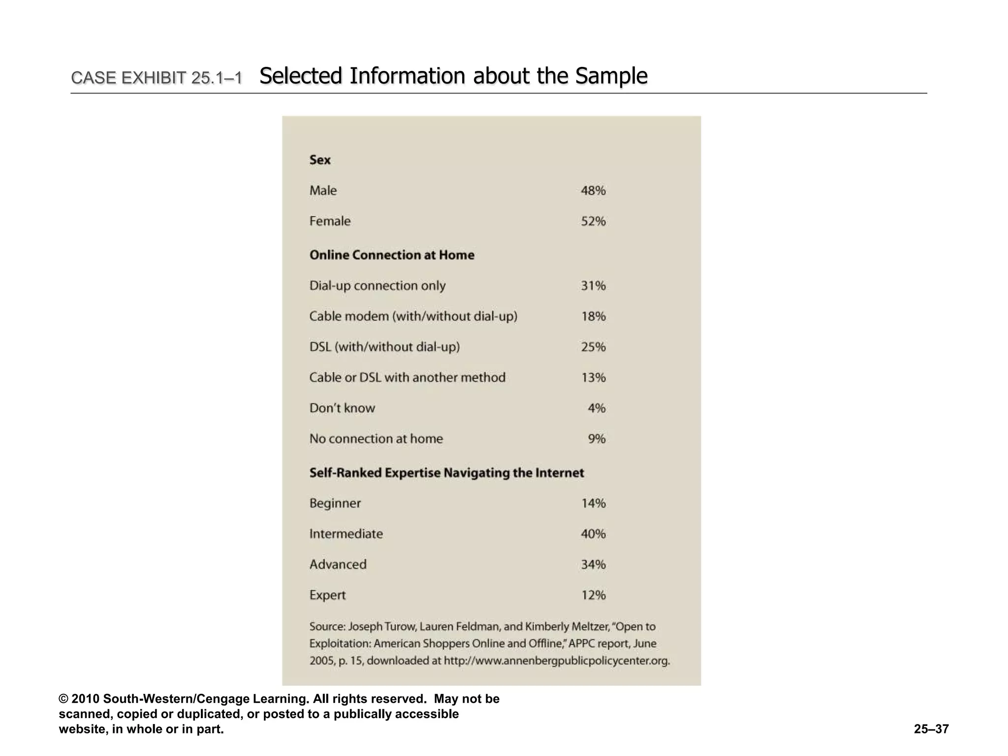 © 2010 South-Western/Cengage Learning. All rights reserved. May not be
scanned, copied or duplicated, or posted to a publically accessible
website, in whole or in part. 25–37
CASE EXHIBIT 25.1–1 Selected Information about the Sample
 