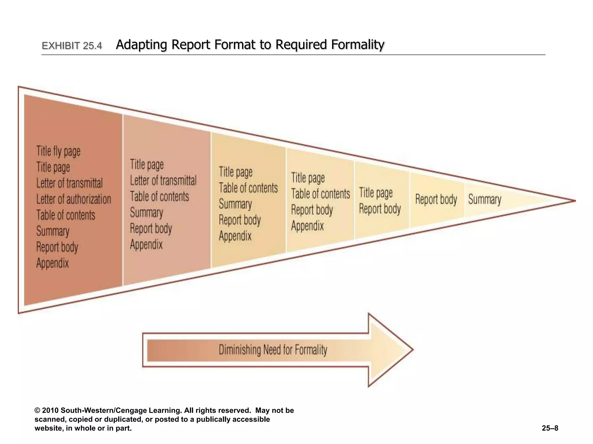 © 2010 South-Western/Cengage Learning. All rights reserved. May not be
scanned, copied or duplicated, or posted to a publically accessible
website, in whole or in part. 25–8
EXHIBIT 25.4 Adapting Report Format to Required Formality
 