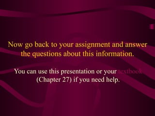 Now go back to your assignment and answer the questions about this information. You can use this presentation or your  textbook  (Chapter 27) if you need help. 