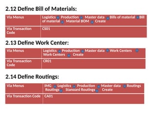 2.12 Define Bill of Materials:
2.13 Define Work Center:
2.14 Define Routings:
Via Menus Logistics Production Master data Bills of material Bill
of material Material BOM Create
Via Transaction
Code
CS01
Via Menus Logistics Production Master data Work Centers
Work Centers Create
Via Transaction
Code
CR01
Via Menus IMG Logistics Production Master data Routings
Routings Standard Routings Create
Via Transaction Code CA01
 