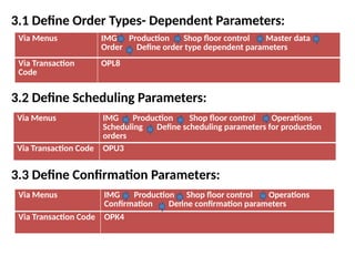 3.1 Define Order Types- Dependent Parameters:
3.2 Define Scheduling Parameters:
3.3 Define Confirmation Parameters:
Via Menus IMG Production Shop floor control Master data
Order Define order type dependent parameters
Via Transaction
Code
OPL8
Via Menus IMG Production Shop floor control Operations
Scheduling Define scheduling parameters for production
orders
Via Transaction Code OPU3
Via Menus IMG Production Shop floor control Operations
Confirmation Define confirmation parameters
Via Transaction Code OPK4
 