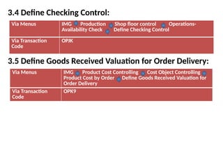 3.4 Define Checking Control:
3.5 Define Goods Received Valuation for Order Delivery:
Via Menus IMG Production Shop floor control Operations-
Availability Check Define Checking Control
Via Transaction
Code
OPJK
Via Menus IMG Product Cost Controlling Cost Object Controlling
Product Cost by Order Define Goods Received Valuation for
Order Delivery
Via Transaction
Code
OPK9
 