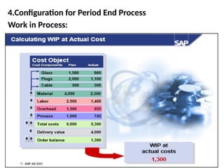 4.Configuration for Period End Process
Work in Process:
 