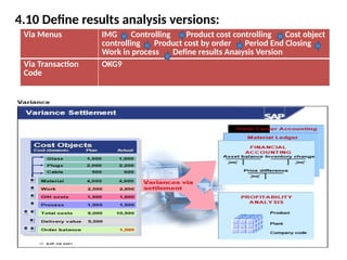 4.10 Define results analysis versions:
Via Menus IMG Controlling Product cost controlling Cost object
controlling Product cost by order Period End Closing
Work in process Define results Analysis Version
Via Transaction
Code
OKG9
 
