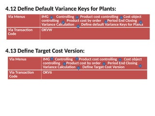 4.12 Define Default Variance Keys for Plants:
4.13 Define Target Cost Version:
Via Menus IMG Controlling Product cost controlling Cost object
controlling Product cost by order Period End Closing
Variance Calculation Define default Variance Keys for Plants
Via Transaction
Code
OKVW
Via Menus IMG Controlling Product cost controlling Cost object
controlling Product cost by order Period End Closing
Variance Calculation Define Target Cost Version
Via Transaction
Code
OKV6
 