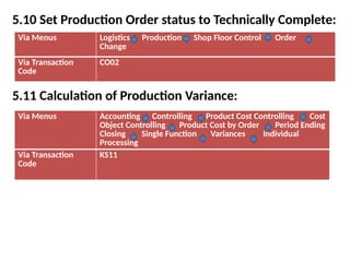 5.10 Set Production Order status to Technically Complete:
5.11 Calculation of Production Variance:
Via Menus Logistics Production Shop Floor Control Order
Change
Via Transaction
Code
CO02
Via Menus Accounting Controlling Product Cost Controlling Cost
Object Controlling Product Cost by Order Period Ending
Closing Single Function Variances Individual
Processing
Via Transaction
Code
KS11
 