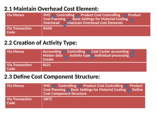 2.1 Maintain Overhead Cost Element:
2.2 Creation of Activity Type:
2.3 Define Cost Component Structure:
Via Menus IMG Controlling Product Cost Controlling Product
Cost Planning Basic Settings for Material Costing
Overhead Maintain Overhead Cost Elements
Via Transaction
Code
KA06
Via Menus Accounting Controlling Cost Center accounting
Master data Activity type Individual processing
Create
Via Transaction
Code
KL01
Via Menus IMG Controlling Product Cost Controlling Product
Cost Planning Basic Settings for Material Costing Define
Cost Component Structure
Via Transaction
Code
OKTZ
 