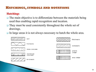 Construction drawings are prepared so that designers can communicate ...