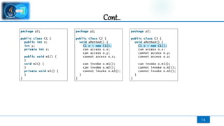 Chapter -2 Class and Objects Updated (1).pptx