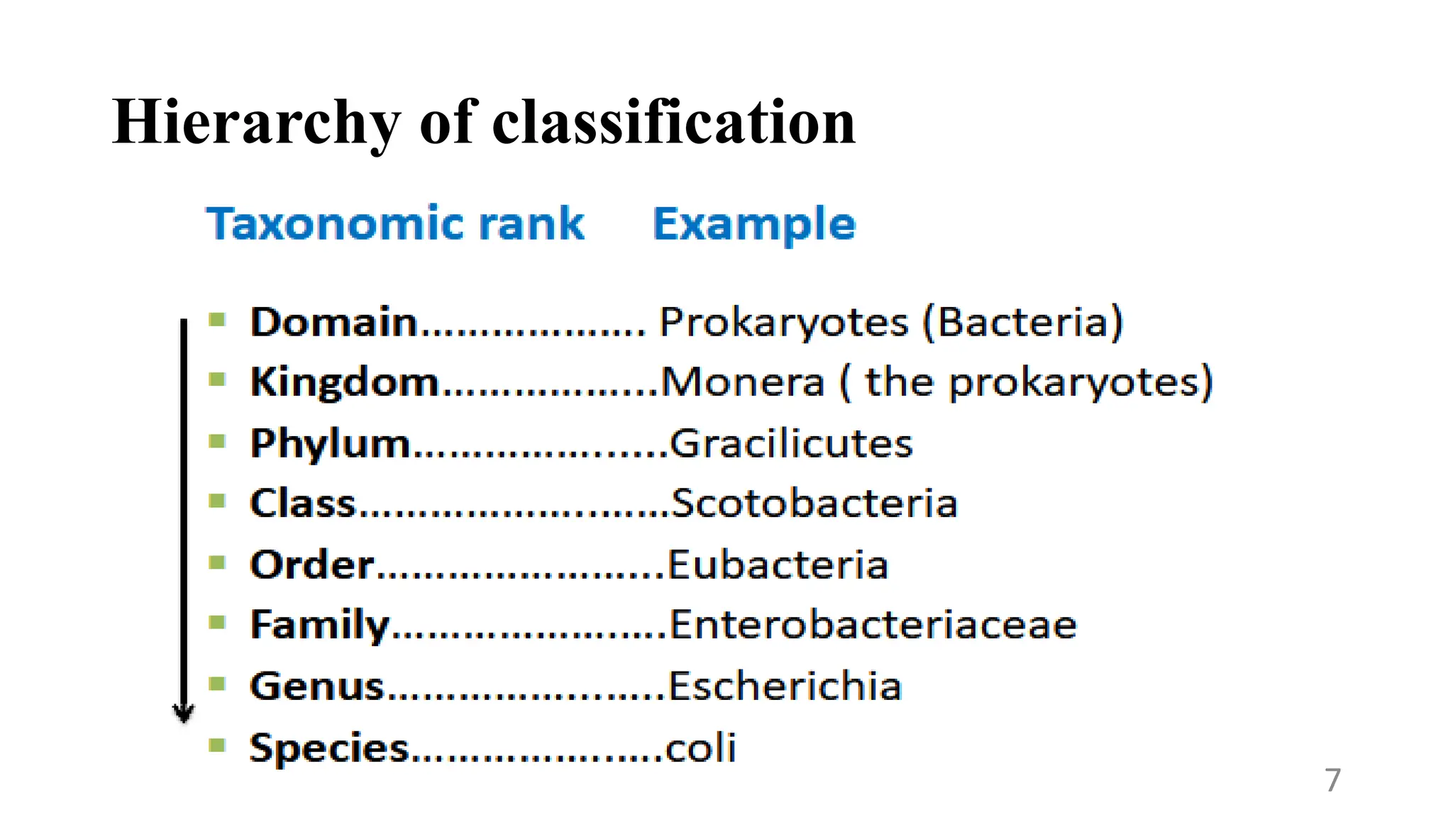 Hierarchy of classification
7
 